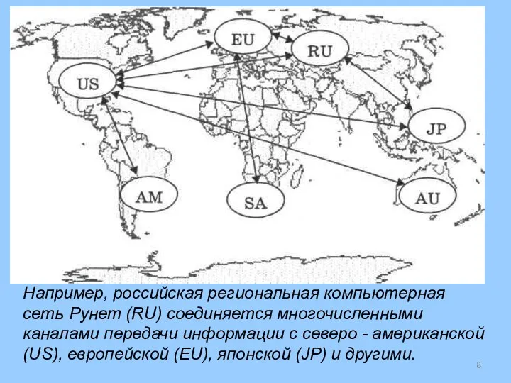 Например, российская региональная компьютерная сеть Рунет (RU) соединяется многочисленными каналами передачи