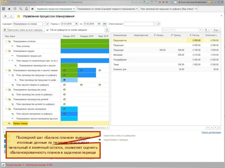 Последний шаг «Баланс планов» выводит итоговые данные по периоду, показывает начальный