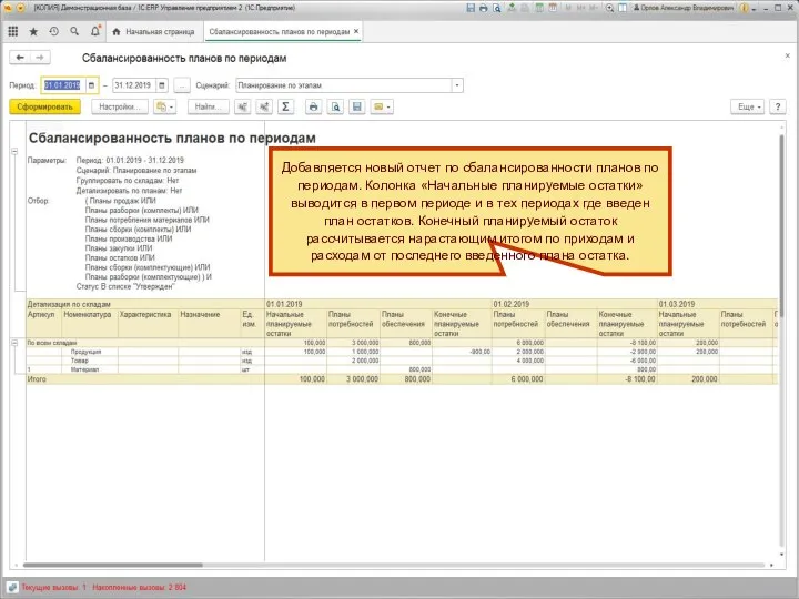 Добавляется новый отчет по сбалансированности планов по периодам. Колонка «Начальные планируемые