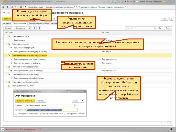 Команды добавления новых этапов и видов планов Этап планирования и его