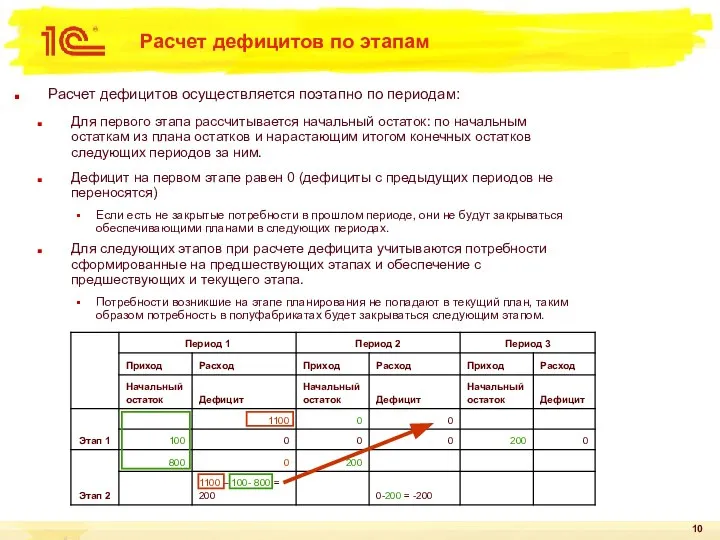 Расчет дефицитов осуществляется поэтапно по периодам: Расчет дефицитов по этапам Для