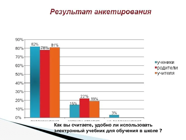 Как вы считаете, удобно ли использовать электронный учебник для обучения в школе ?