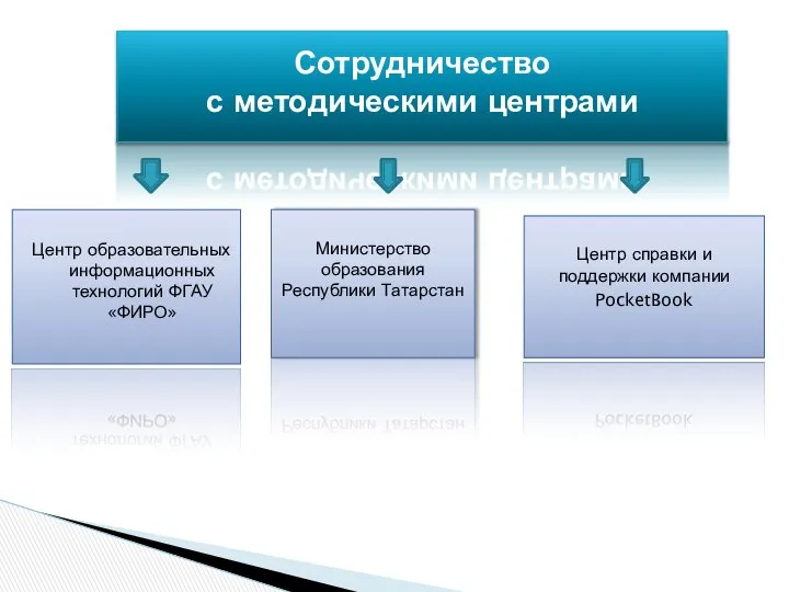 Сотрудничество с методическими центрами Центр образовательных информационных технологий ФГАУ «ФИРО» Министерство