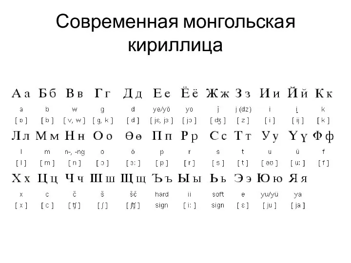 Современная монгольская кириллица