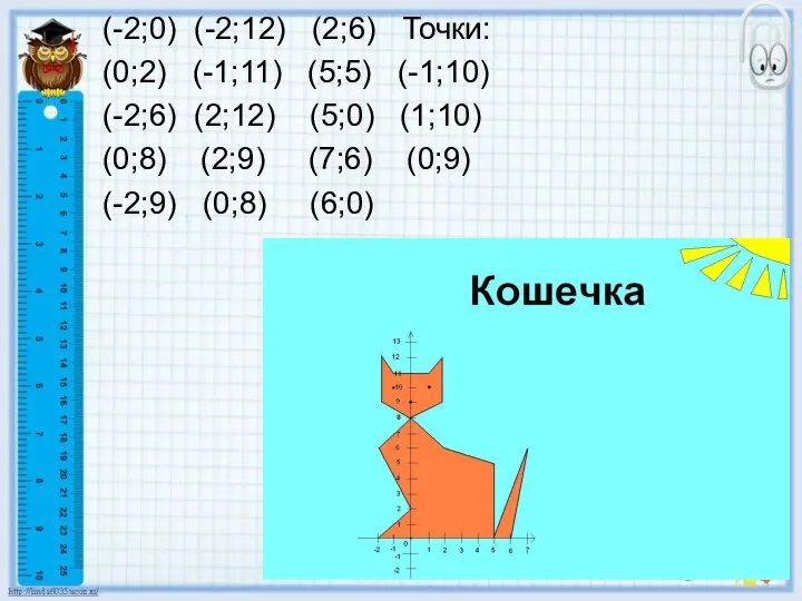 (-2;0) (-2;12) (2;6) Точки: (0;2) (-1;11) (5;5) (-1;10) (-2;6) (2;12) (5;0)