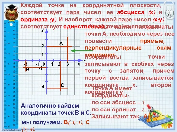 x Каждой точке на координатной плоскости, соответствует пара чисел: ее абсцисса