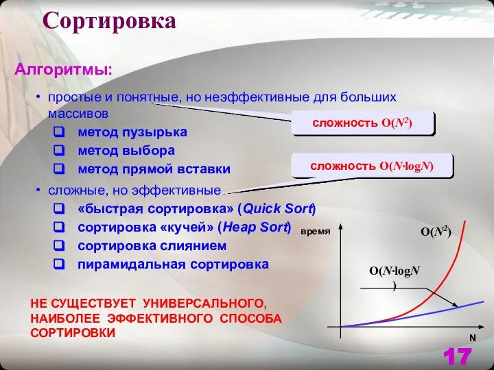 Сортировка Алгоритмы: простые и понятные, но неэффективные для больших массивов метод