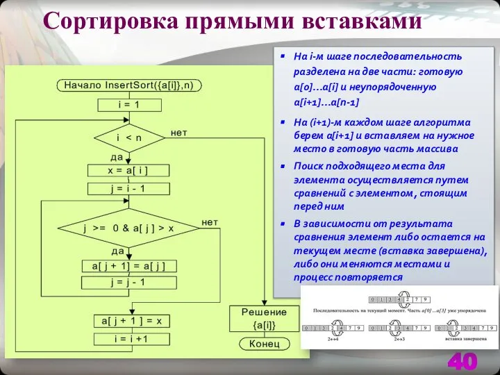 Сортировка прямыми вставками На i-м шаге последовательность разделена на две части: