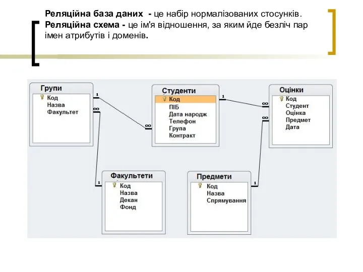 Реляційна база даних - це набір нормалізованих стосунків. Реляційна схема -