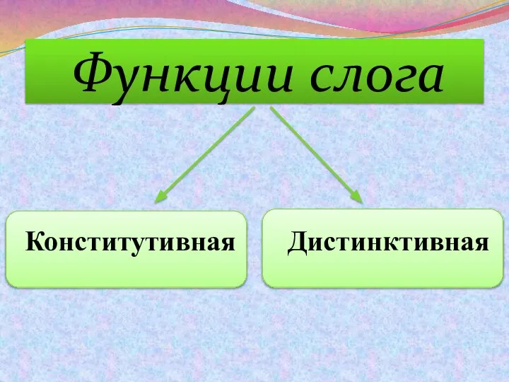 Функции слога Конститутивная Дистинктивная