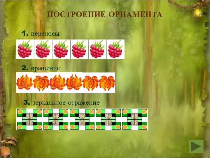 ПОСТРОЕНИЕ ОРНАМЕНТА 1. переносы 2. вращение 3. зеркальное отражение