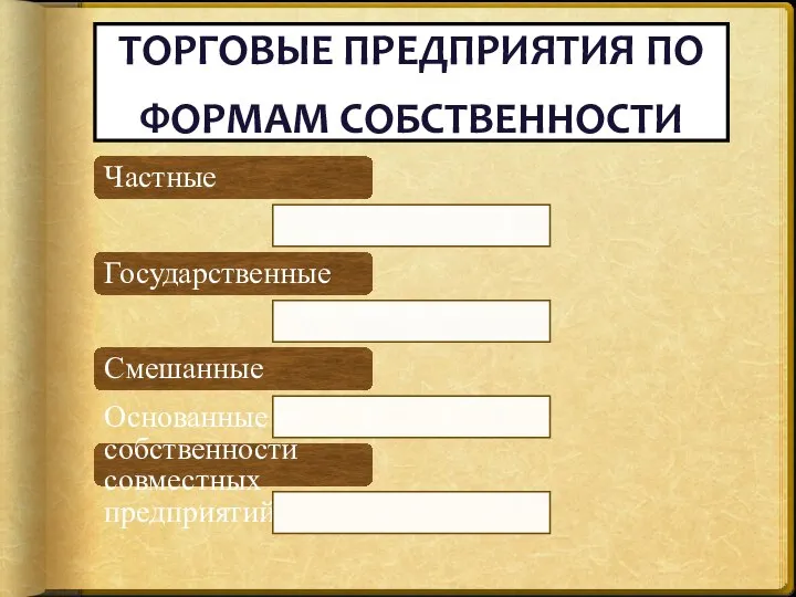 ТОРГОВЫЕ ПРЕДПРИЯТИЯ ПО ФОРМАМ СОБСТВЕННОСТИ Частные Государственные Смешанные Основанные на собственности совместных предприятий