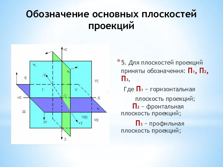 Обозначение основных плоскостей проекций 5. Для плоскостей проекций приняты обозначения: П1,