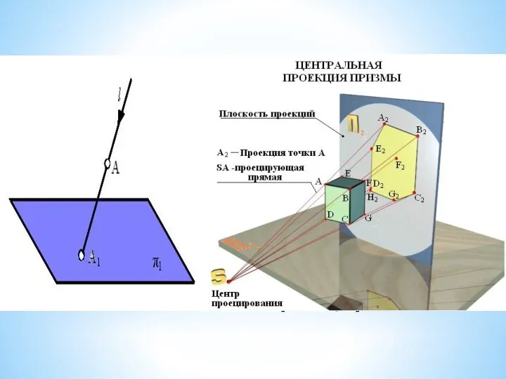 Примеры центрального проецирования