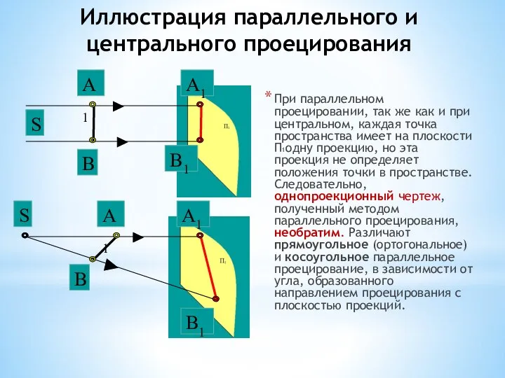 Иллюстрация параллельного и центрального проецирования При параллельном проецировании, так же как