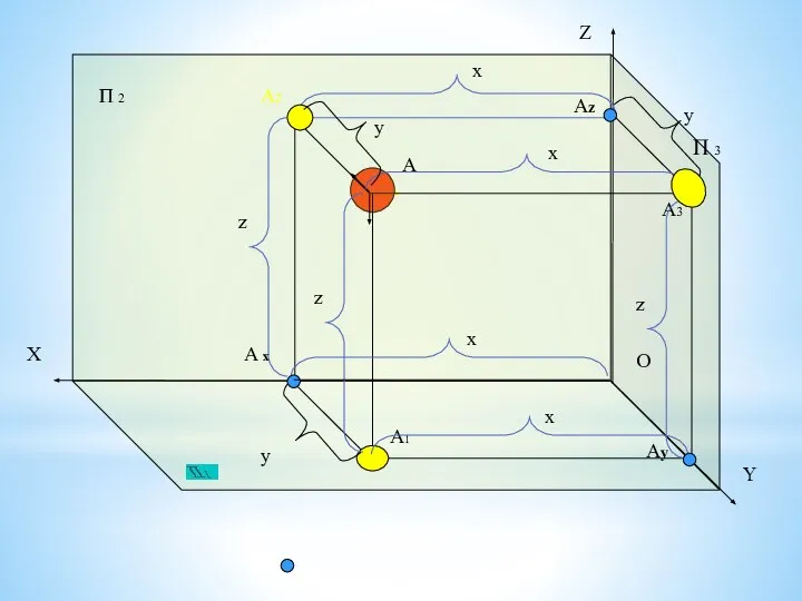 Z X Y O П 2 А А1 А2 П 3