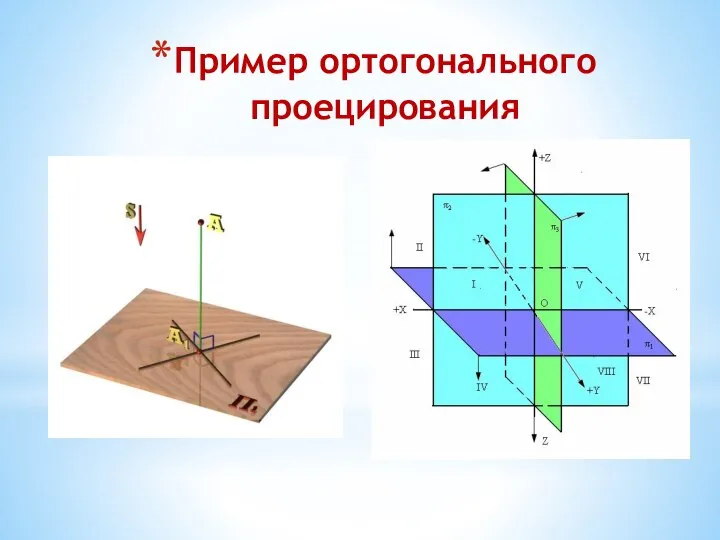 Пример ортогонального проецирования