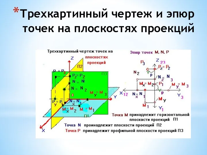 Трехкартинный чертеж и эпюр точек на плоскостях проекций