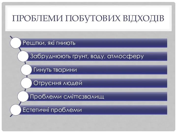 ПРОБЛЕМИ ПОБУТОВИХ ВІДХОДІВ