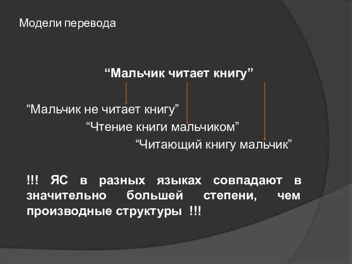 Модели перевода “Мальчик читает книгу” “Мальчик не читает книгу” “Чтение книги