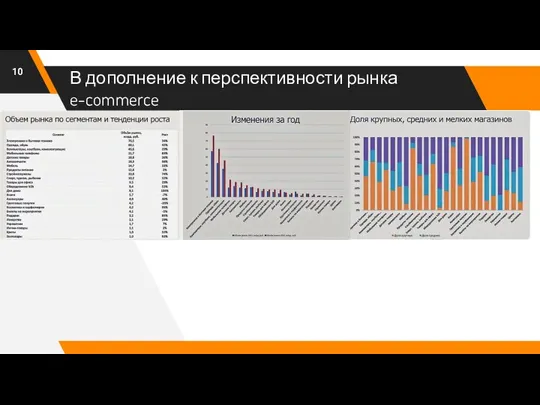 В дополнение к перспективности рынка e-commerce