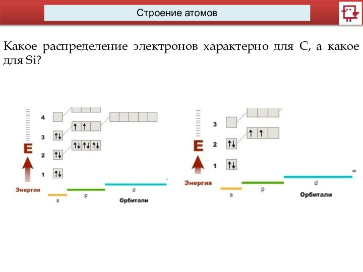 Строение атомов Какое распределение электронов характерно для С, а какое для Si?