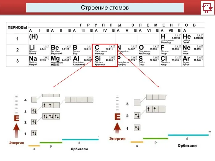 Строение атомов