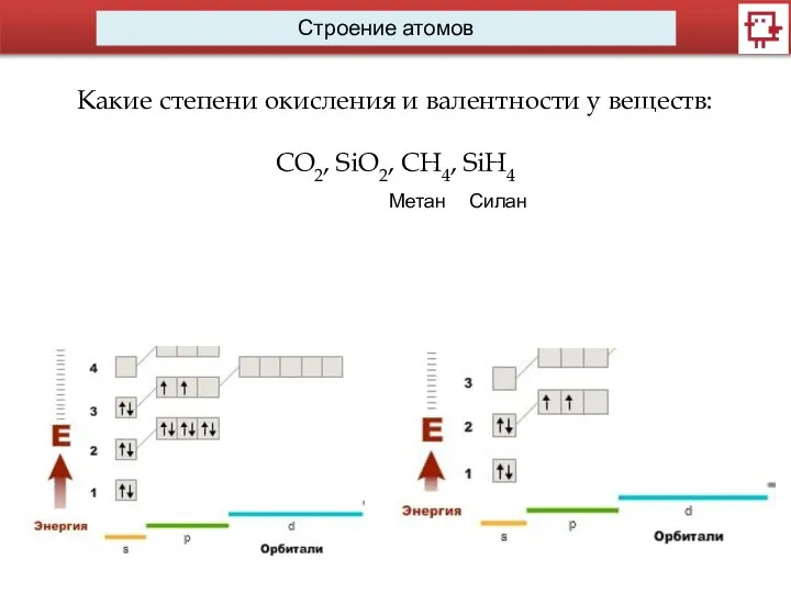 Строение атомов Какие степени окисления и валентности у веществ: CO2, SiO2, CH4, SiH4 Метан Силан