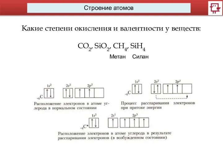 Строение атомов Какие степени окисления и валентности у веществ: CO2, SiO2, CH4, SiH4 Метан Силан