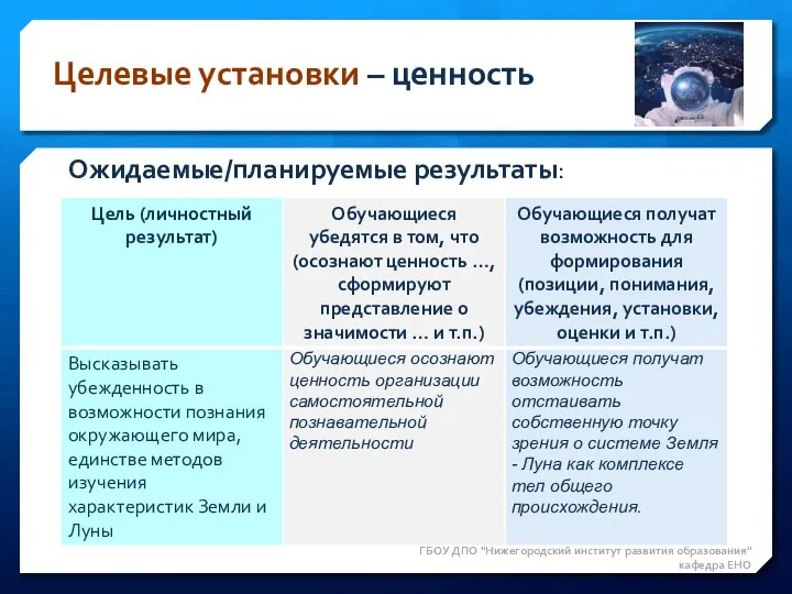 ГБОУ ДПО "Нижегородский институт развития образования" кафедра ЕНО Ожидаемые/планируемые результаты: Целевые установки – ценность