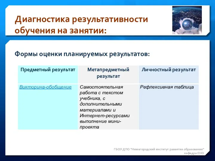 ГБОУ ДПО "Нижегородский институт развития образования" кафедра ЕНО Формы оценки планируемых