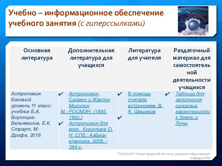 ГБОУ ДПО "Нижегородский институт развития образования" кафедра ЕНО Учебно – информационное обеспечение учебного занятия (с гиперссылками)