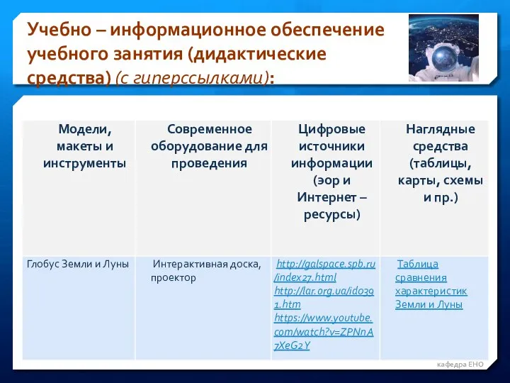 ГБОУ ДПО "Нижегородский институт развития образования" кафедра ЕНО Учебно – информационное