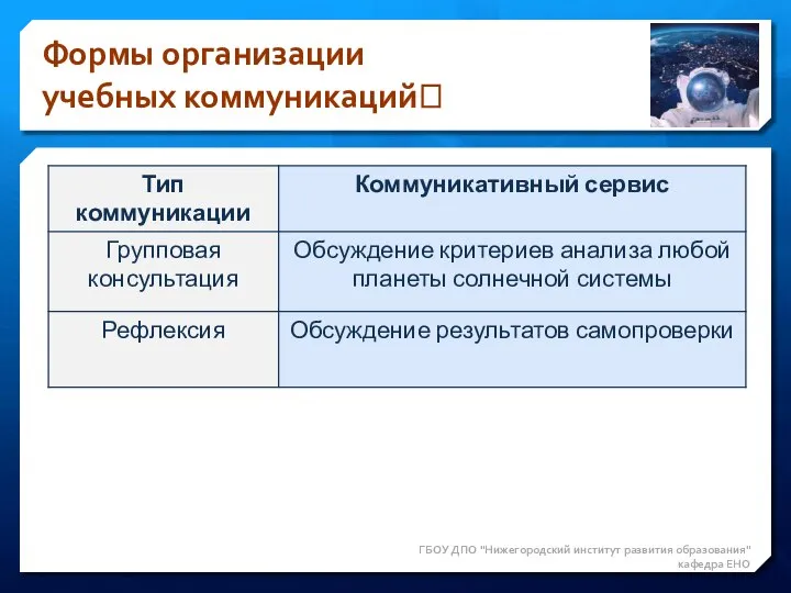 Формы организации учебных коммуникаций ГБОУ ДПО "Нижегородский институт развития образования" кафедра ЕНО