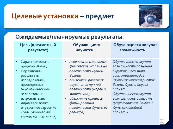 ГБОУ ДПО "Нижегородский институт развития образования" кафедра ЕНО Ожидаемые/планируемые результаты: Целевые установки – предмет