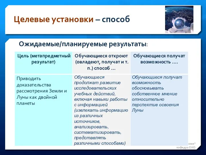 ГБОУ ДПО "Нижегородский институт развития образования" кафедра ЕНО Ожидаемые/планируемые результаты: Целевые установки – способ