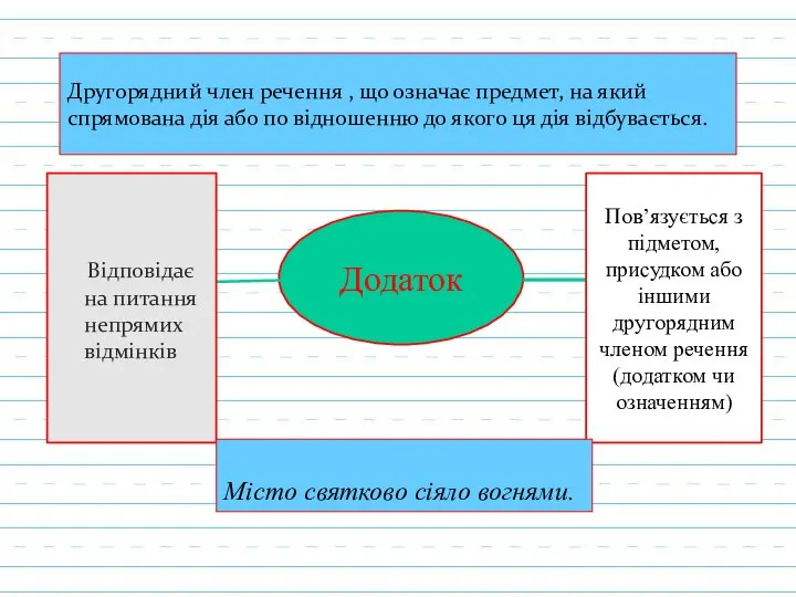 Другорядний член речення , що означає предмет, на який спрямована дія