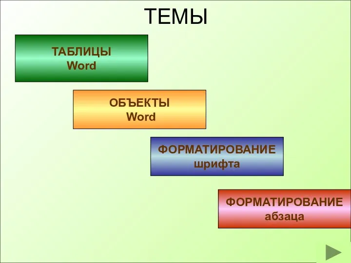 ТЕМЫ ТАБЛИЦЫ Word ОБЪЕКТЫ Word ФОРМАТИРОВАНИЕ шрифта ФОРМАТИРОВАНИЕ абзаца