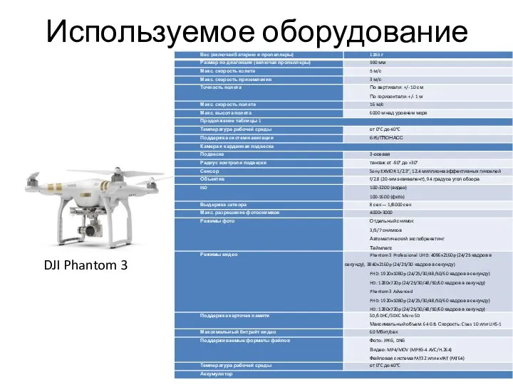 Используемое оборудование DJI Phantom 3