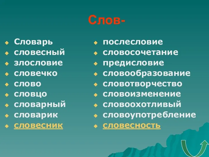 Слов- Словарь словесный злословие словечко слово словцо словарный словарик словесник послесловие