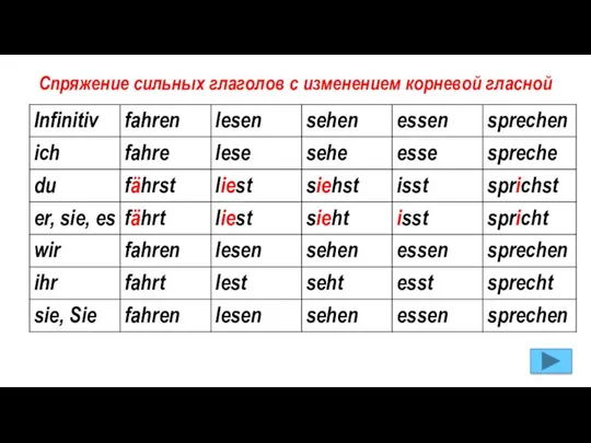 Спряжение сильных глаголов с изменением корневой гласной