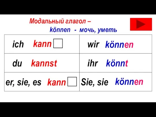 Модальный глагол – können - мочь, уметь kann kannst können könnt kann können