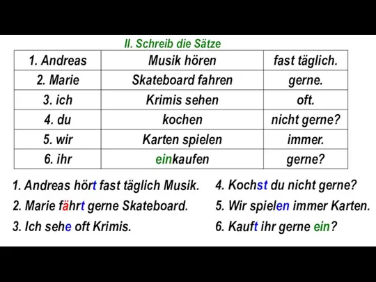 II. Schreib die Sätze 1. Andreas hört fast täglich Musik. 2.