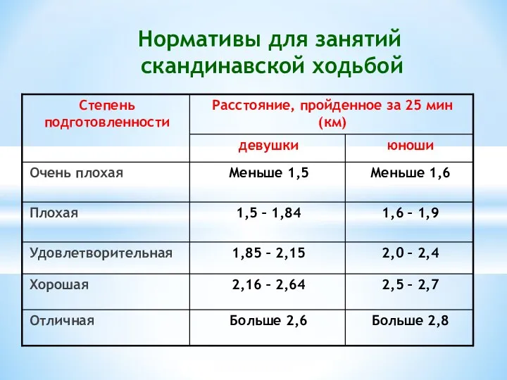 Нормативы для занятий скандинавской ходьбой