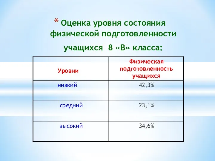 Оценка уровня состояния физической подготовленности учащихся 8 «В» класса: