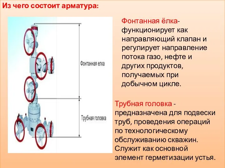 Из чего состоит арматура: Трубная головка - предназначена для подвески труб,