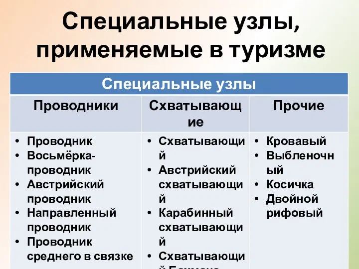 Специальные узлы, применяемые в туризме