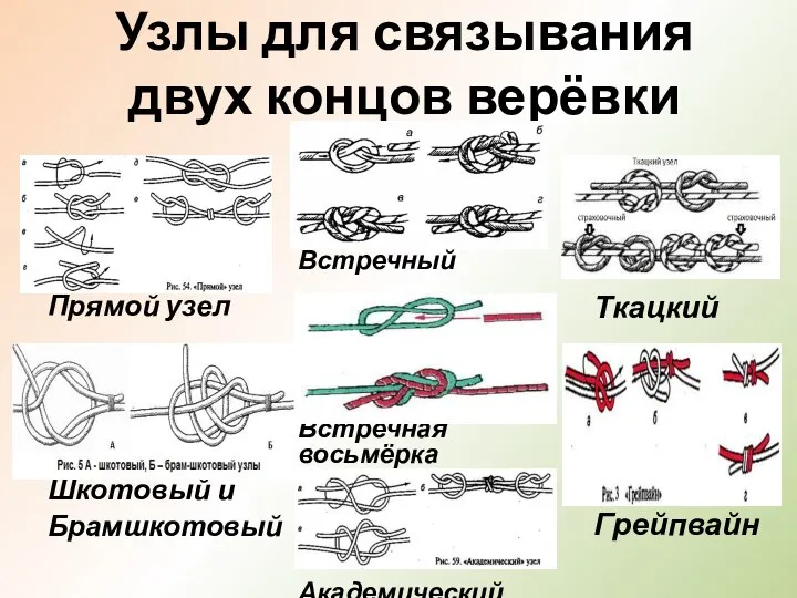 Узлы для связывания двух концов верёвки Прямой узел Шкотовый и Брамшкотовый