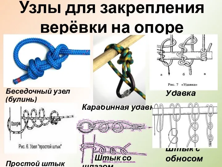 Узлы для закрепления верёвки на опоре Беседочный узел (булинь) Простой штык