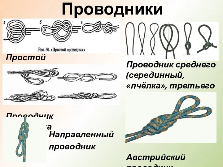 Проводники Простой проводник Проводник восьмёрка Проводник среднего (серединный, «пчёлка», третьего в